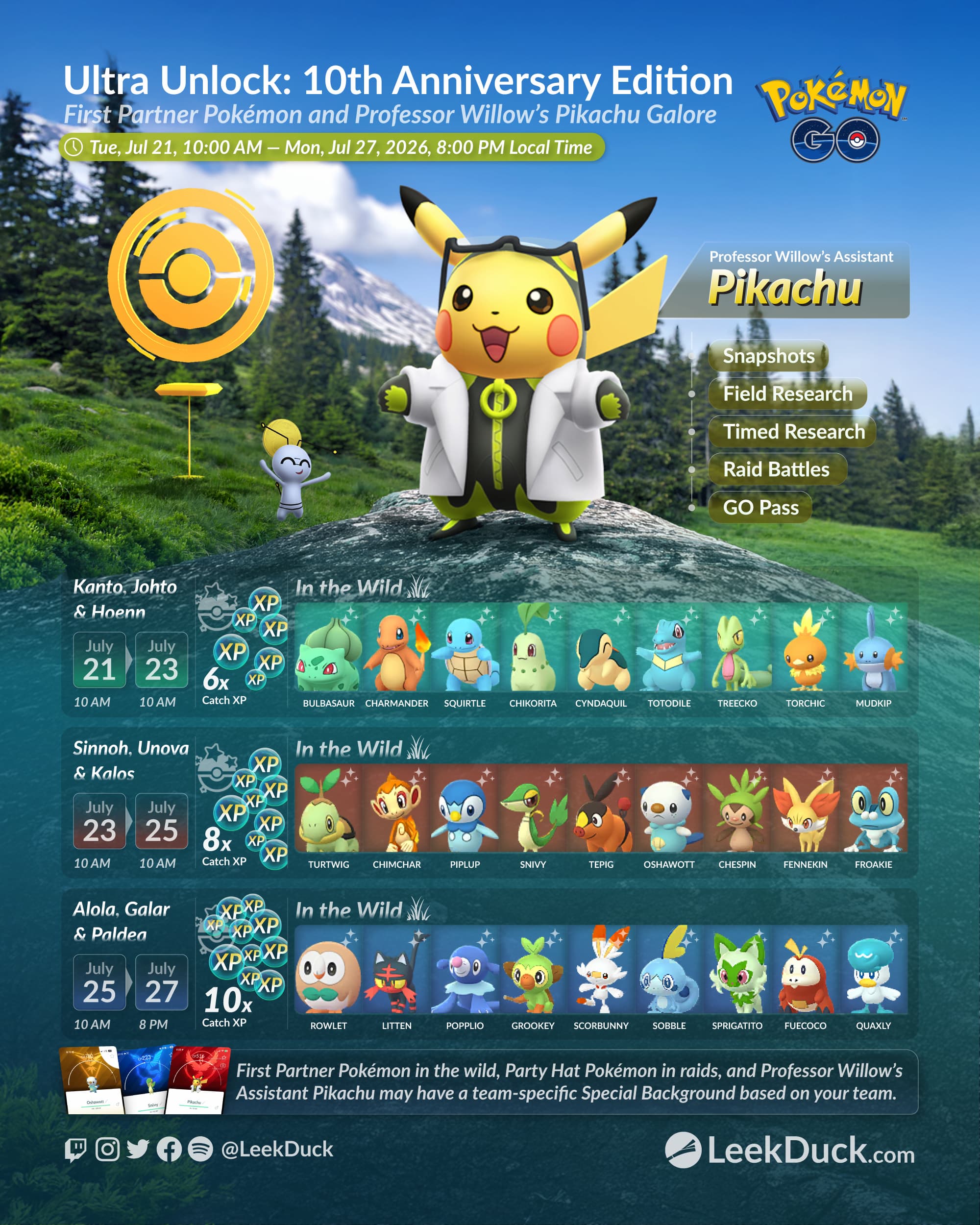 Infografía del evento